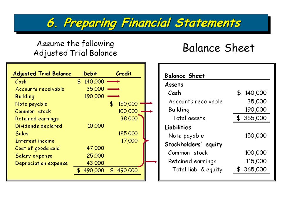 financial statements are prepared from the balances in a